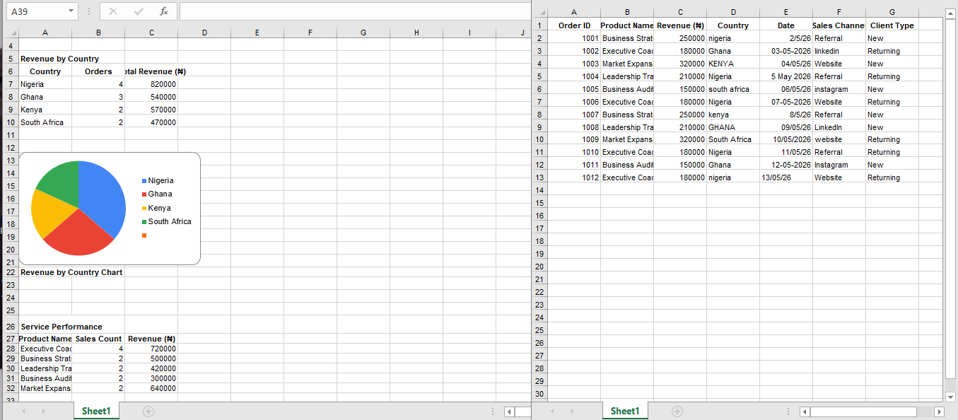 Data Management -Google Sheet